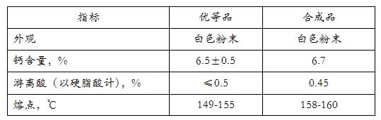 金属皂（硬脂酸钙）合成制备工艺的介绍与改进——广东炜林纳1