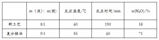 金属皂（硬脂酸钙）合成制备工艺的介绍与改进——广东炜林纳2