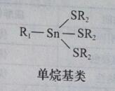 有机锡类热稳定剂的分类与介绍——广东炜林纳2