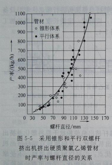 PVC管材挤出设备的介绍——广东炜林纳