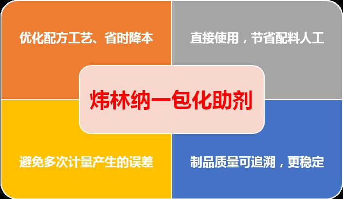 【顺德】生产PVC注塑发泡粒子选炜林纳一包化助剂，技术值得信赖