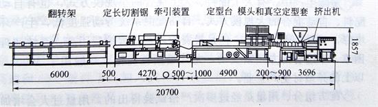 钙锌稳定剂厂家与您一起了解PVC异型材的工艺和设备——广东炜林纳