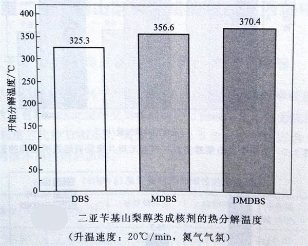 山梨醇类成核剂的加工稳定性——广东炜林纳_看图王