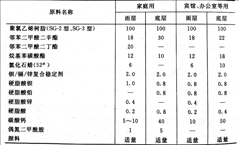 PVC热稳定剂