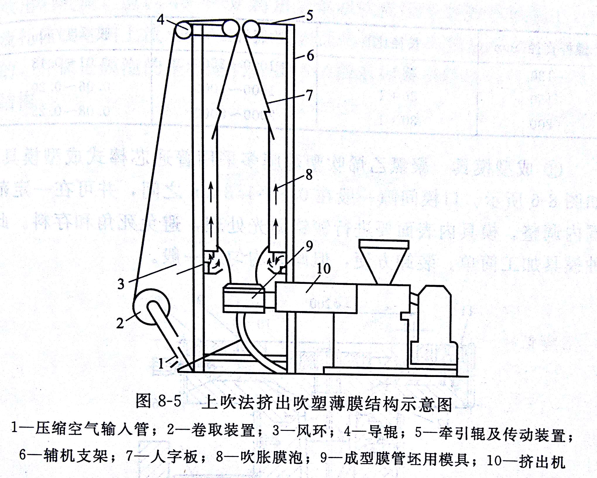 PVC吹塑薄膜成型方式以及工艺流程介绍——广东炜林纳