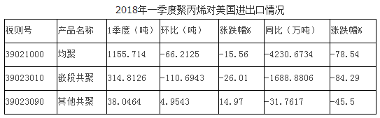 成核剂 1