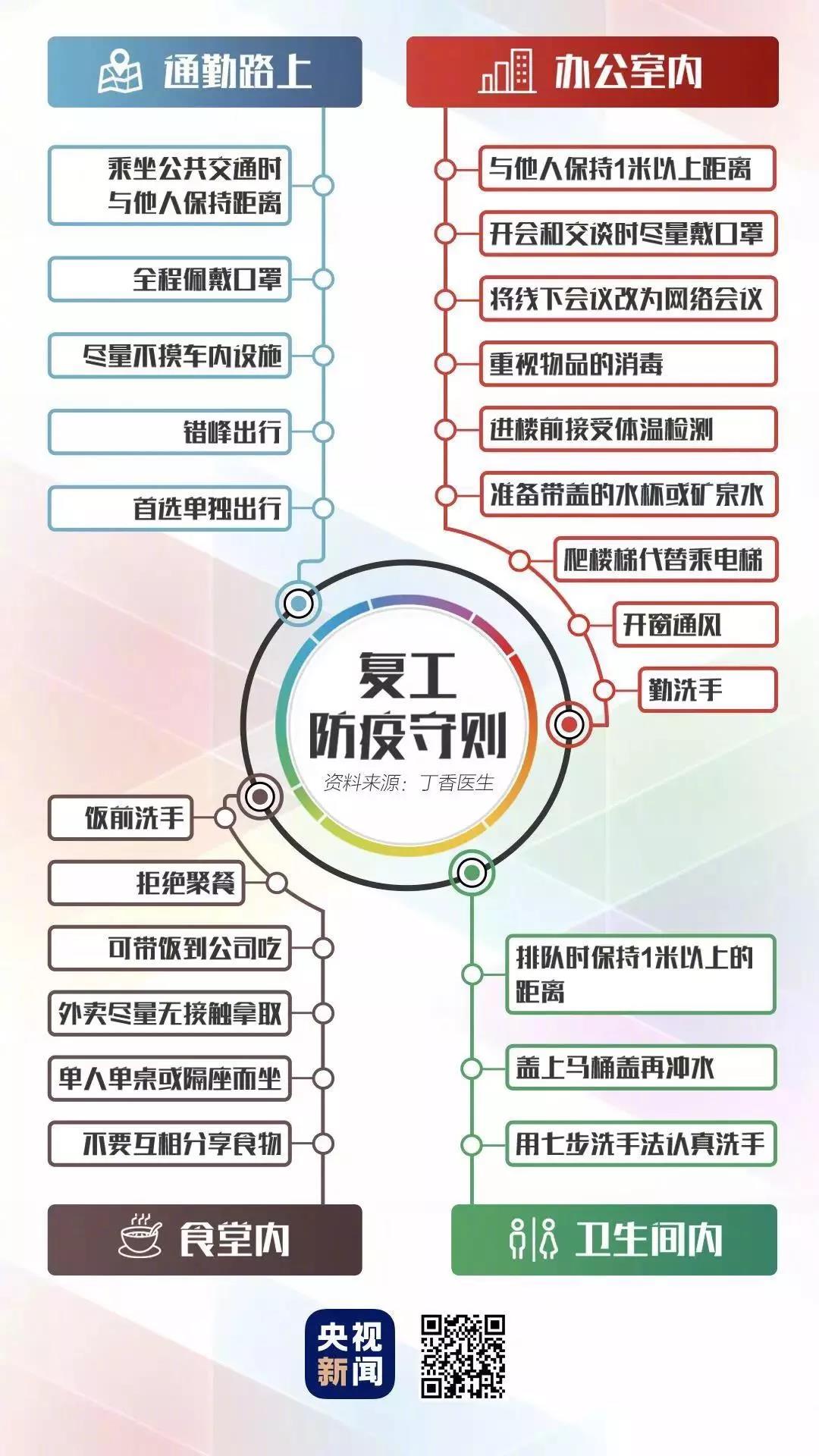 【炜林纳钙锌稳定剂动态】延迟开工通知2