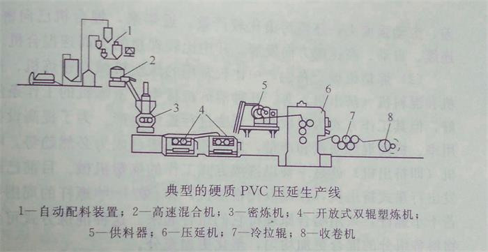 了解压延成型工艺——广东炜林纳钙锌稳定剂