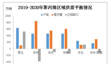 成核剂【炜林纳】聚丙烯：新装置投放市场 3