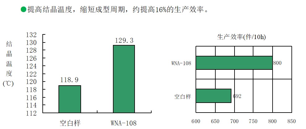 PP增刚成核剂指标