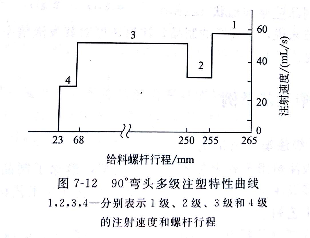 了解PVC多级注塑工艺 钙锌稳定剂