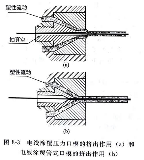 了解PVC电线涂覆的口模 钙锌稳定剂