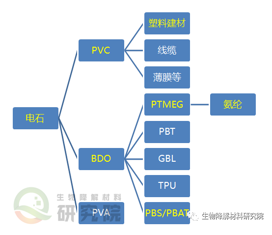 【炜林纳】PVC进入万元时代 钙锌稳定剂