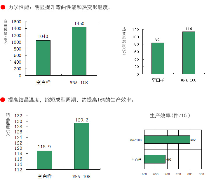 增刚成核剂技术指标