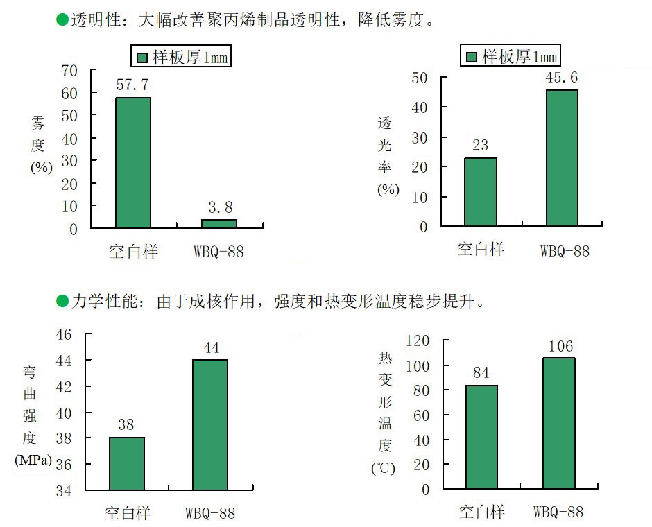 透明性能指标111_看图王